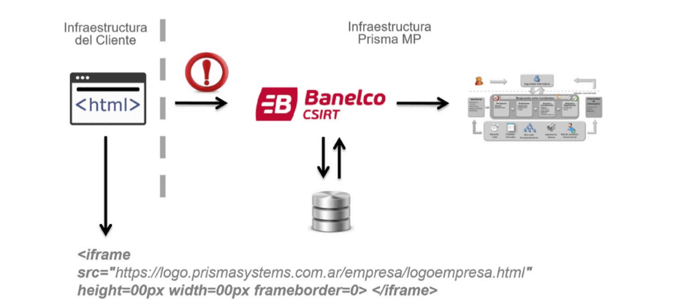 Banelco CSIRT