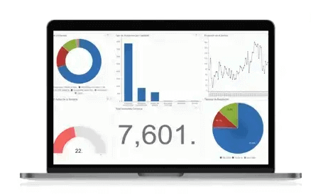 Dashboard CSIRT